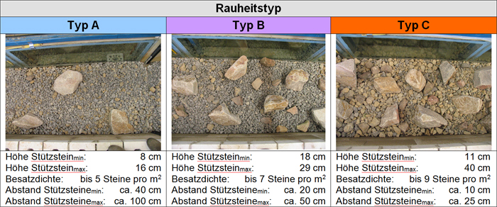 Rauheitstyp